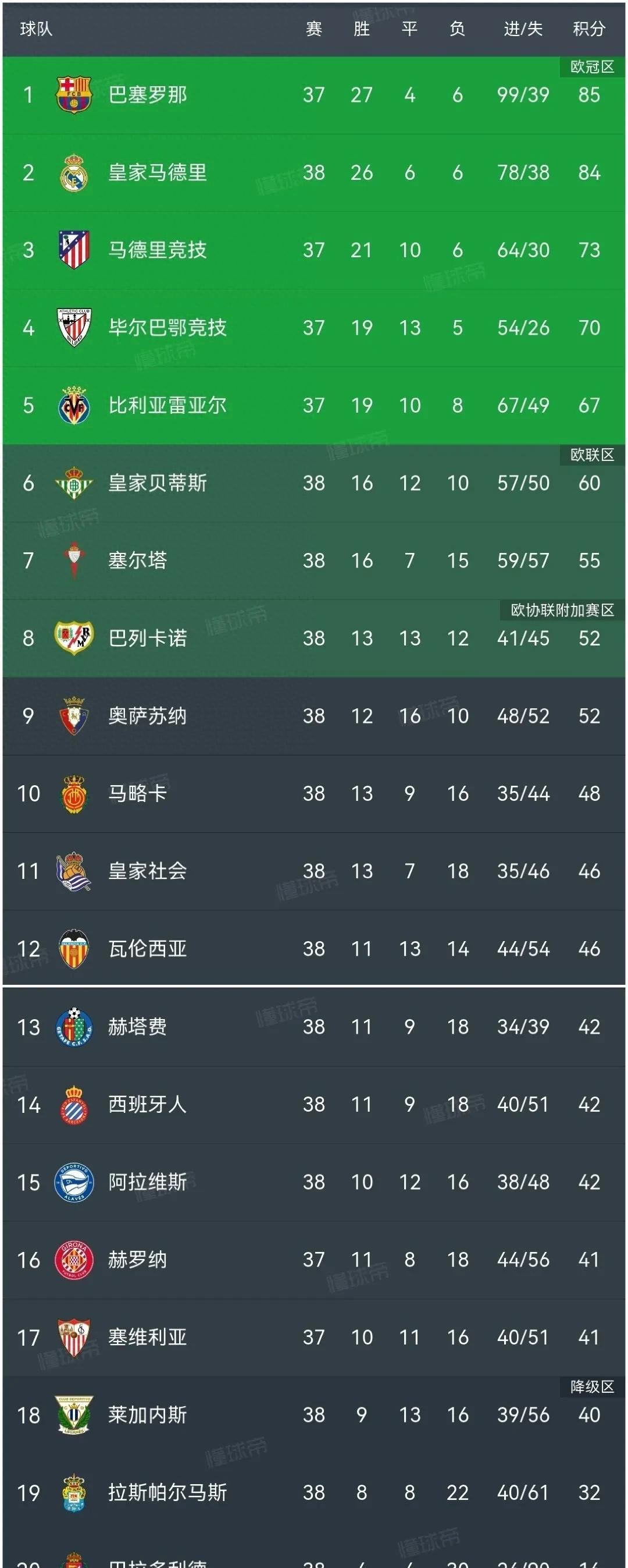 西甲加时末段走向成谜;不来梅战术微调;目标明确;球队文化被再次提及(波茨坦公告第八条规定) 西甲加时末段走向成谜;不来梅战术微调;目标明确;球队文化被再次提及(波茨坦公告第八条规定)