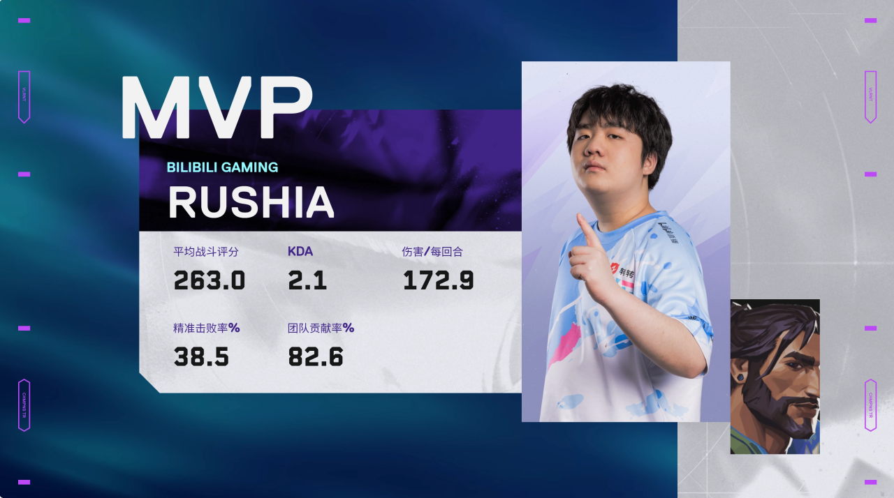 关于Ming连续十场比赛得分超过比分优势明显，TL挑战极限！的信息